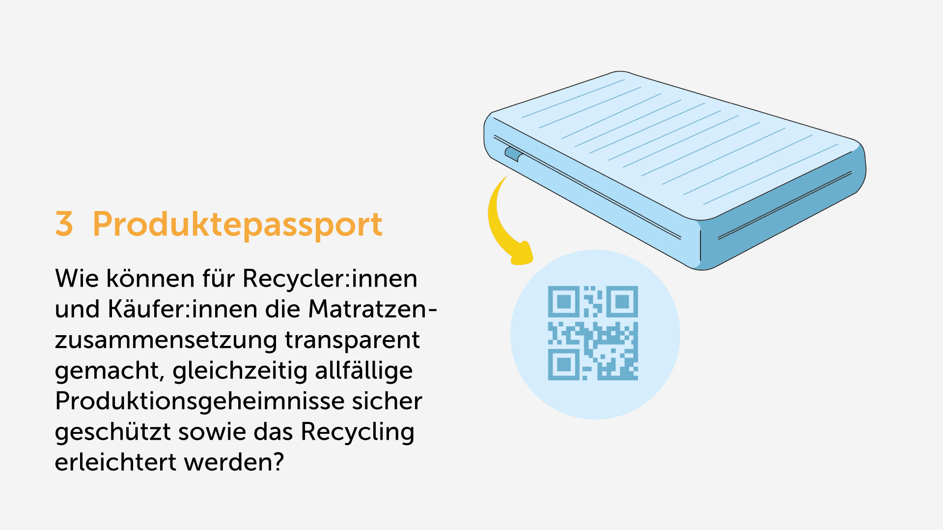 Matratzen Allianz Grafik zur Produktepassport