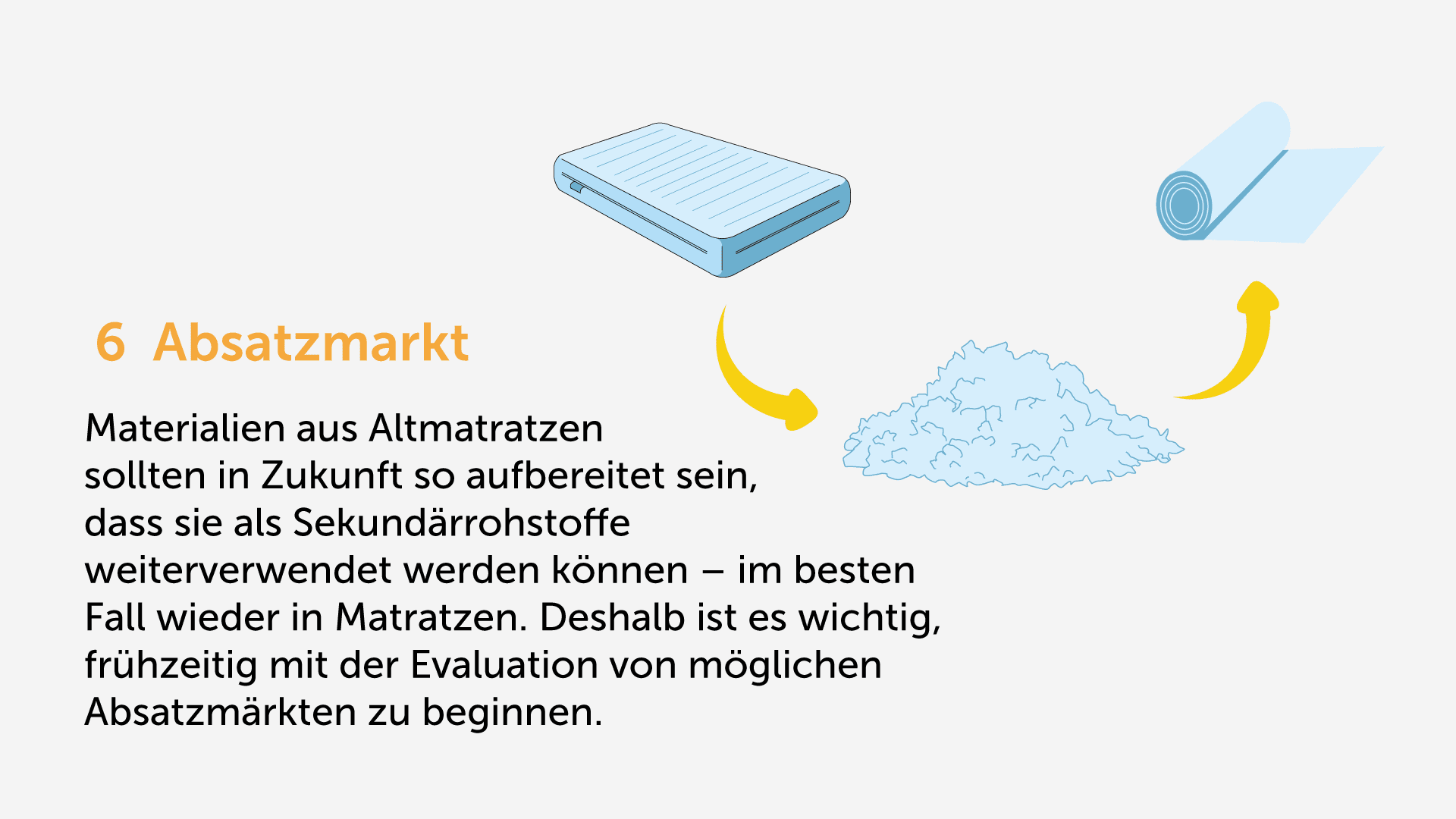 Matratzen Allianz Grafik zum Absatzmarkt