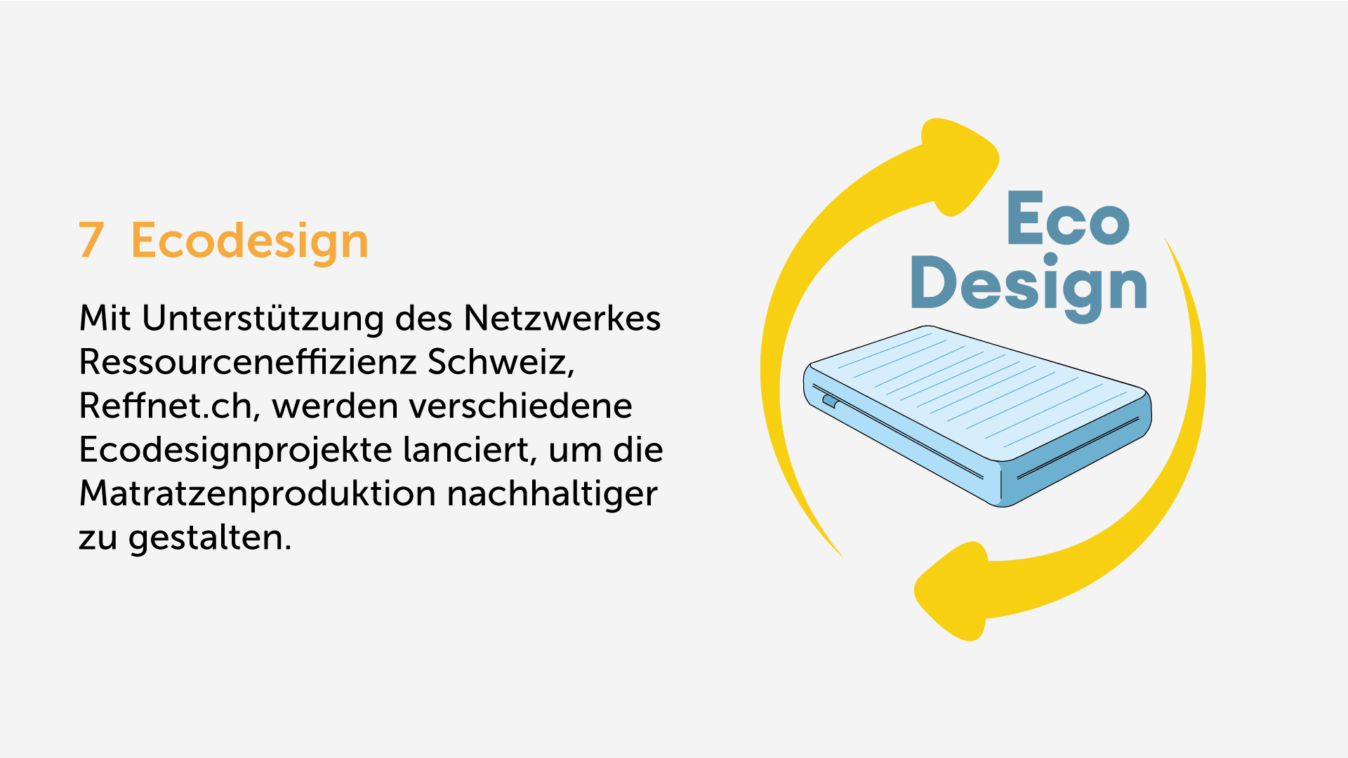 Matratzen Allianz Grafik zum Ecodesign